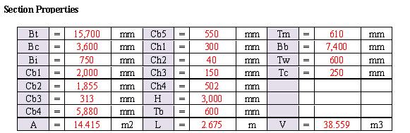 단면치수 입력 테이블 (End-span)