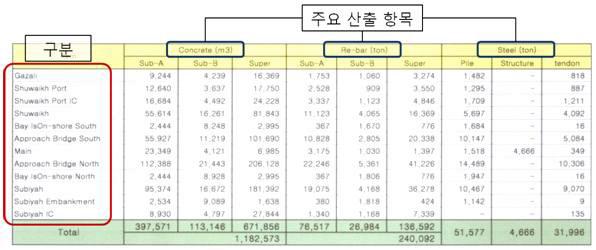 수량집계표