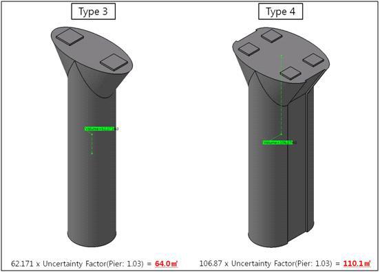 하부 B Type 3, 4 의 3차원 모델 및 물량 산출