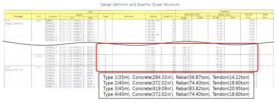 상부구조 수량 산출 내역