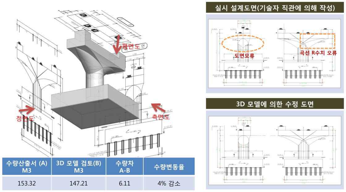 BIM을 이용한 설계 일반도 검토