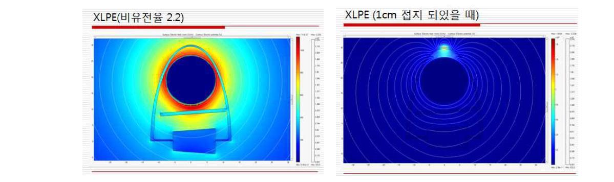 XLPE 소재로 가정한 Tyco사 제품의 전계해석