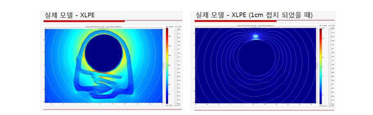 XLPE 소재로 가정한 Tyco사 완제품의 전계해석