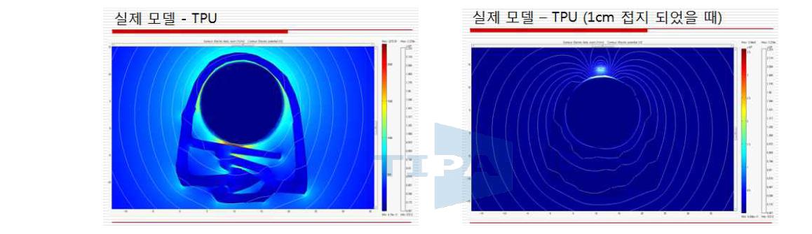 TPU 소재로 가정한 Hajung 사 실제모델의 전계해석