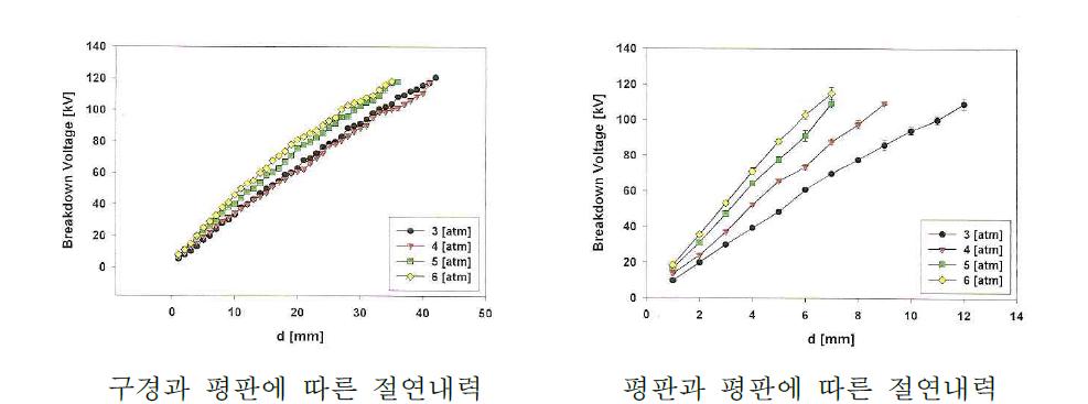 전기학회 논문 2007. 영남대