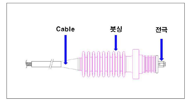 기존 개폐기 붓싱