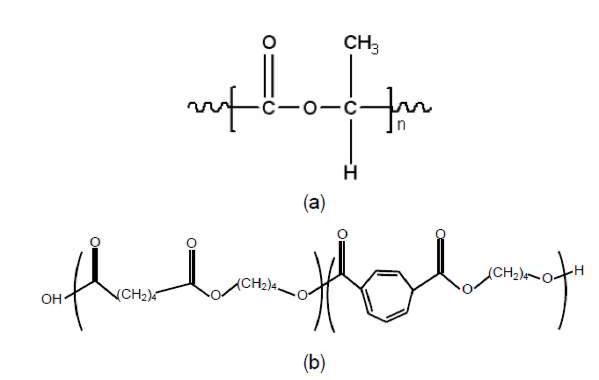 PLA(a)와 PBAT(b)의 화학구조