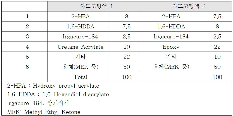 하드코팅액의 제조