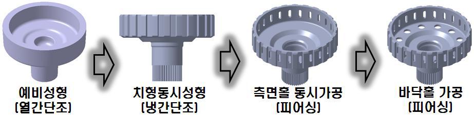 일체형(1 Piece)으로 제작된 플래닛 캐리어