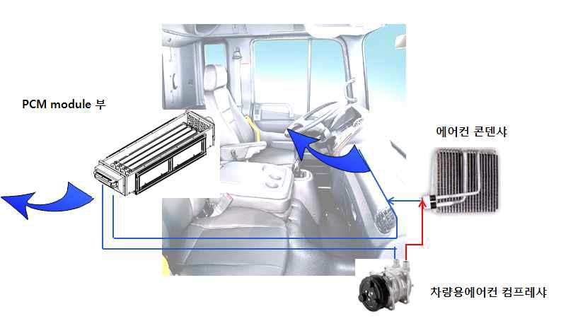 화물차량 멀티냉방 공조시스템 장착 구성도