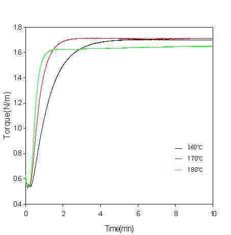 섬유Fiber A ODR Data