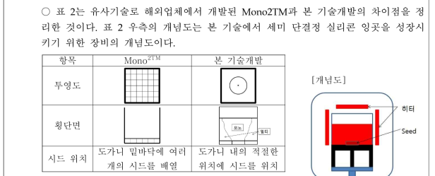 결정성에 따른 기판 차이점 비교