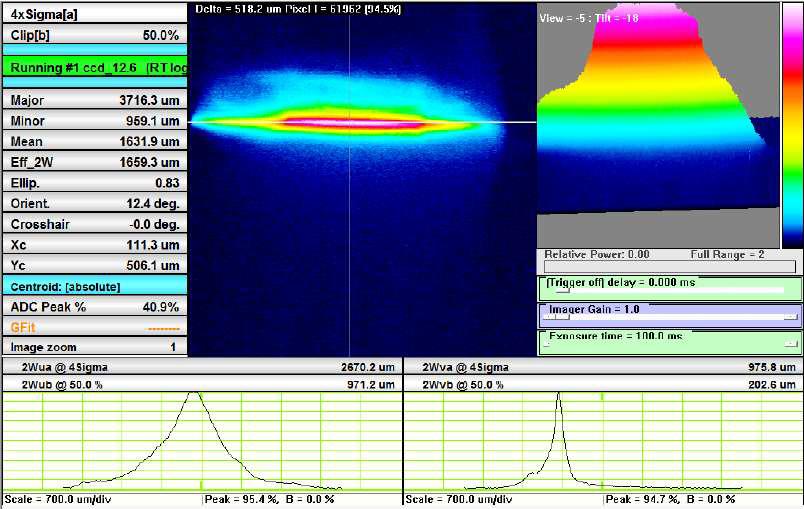 Collimation Beam의 수직 수평 크기 측정결과