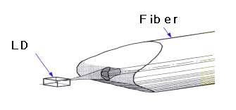 LD to Fiber Coupling