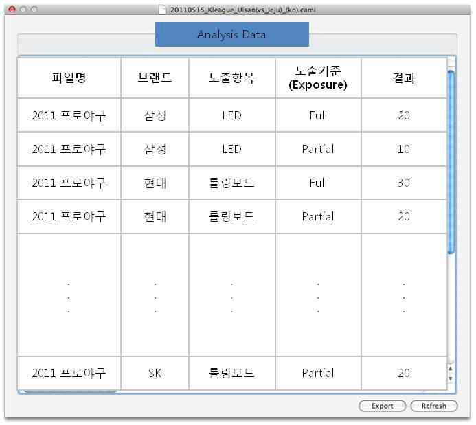 analysis data 결과 도출 예시