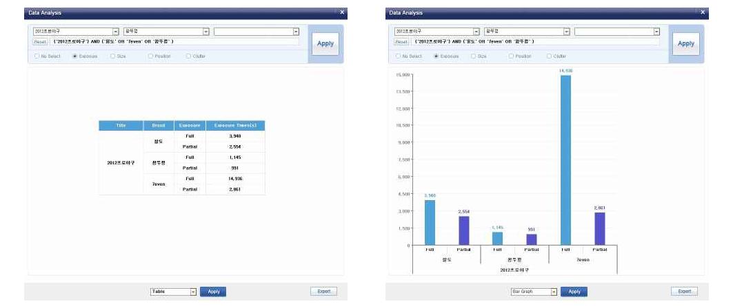 Data Analysis를 통한 통합분석결과 화면