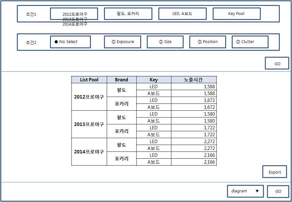 통계를 위한 DB검색 화면