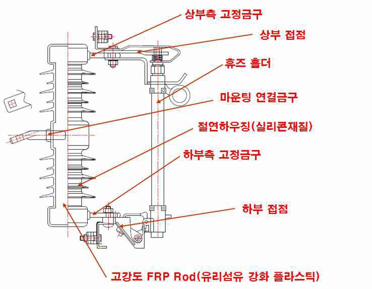 폴리머 컷아우트 스위치의 기본구조