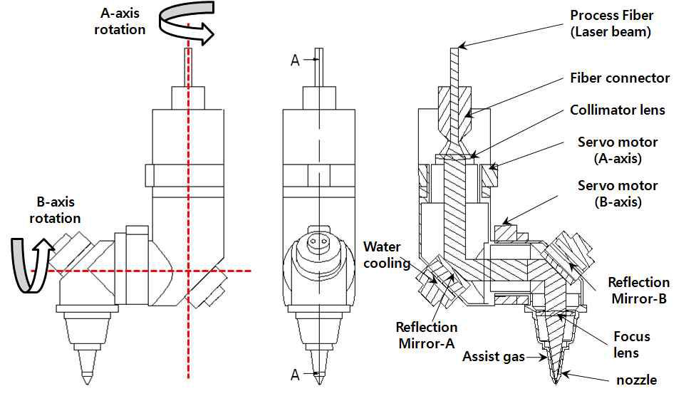중공 모터를 적용한 2축 레이저 절단 헤드의 내부구성 예