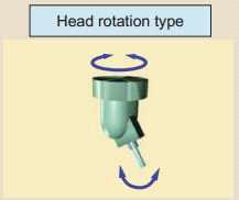 Head rotation type