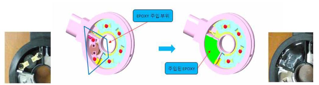 에폭시 주입 과정