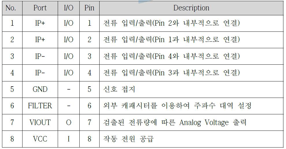 전류센서 핀 기술