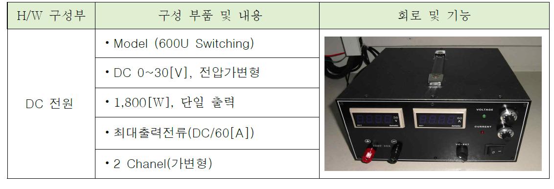 DC전원 구성과 기능