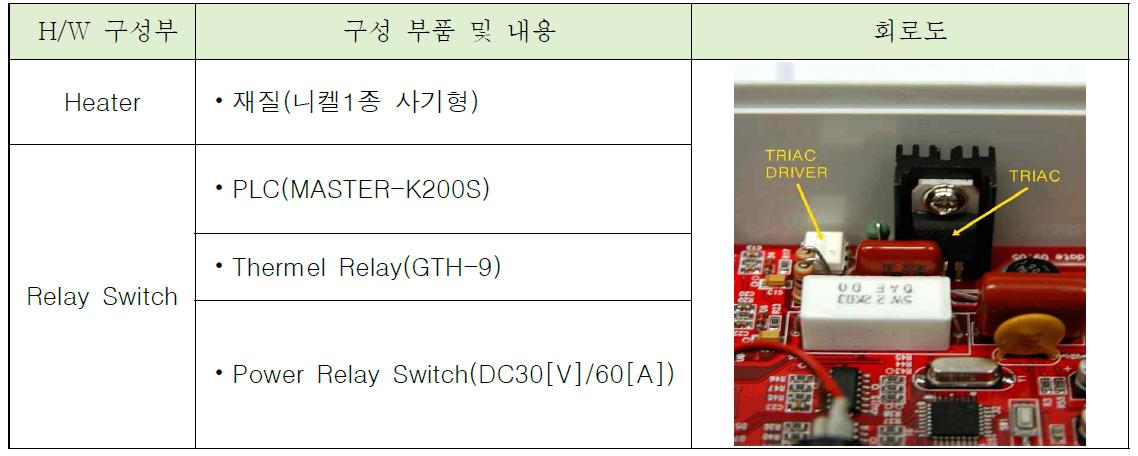 Heater 구성내용