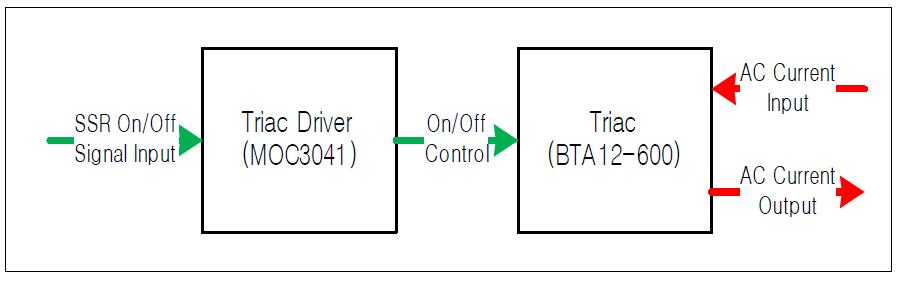 Solid State Relay 블록도