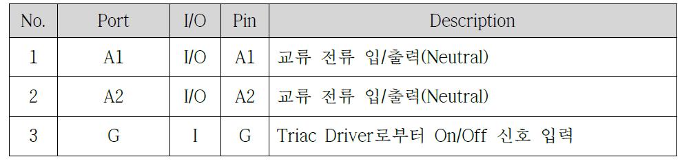 Triac pin