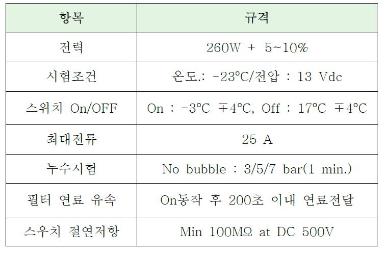 무결점 시험 규격