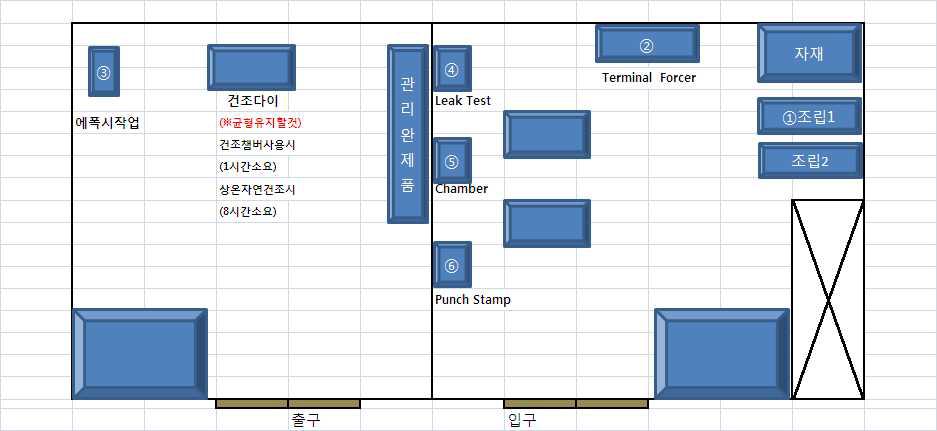 생산시스템 배선도