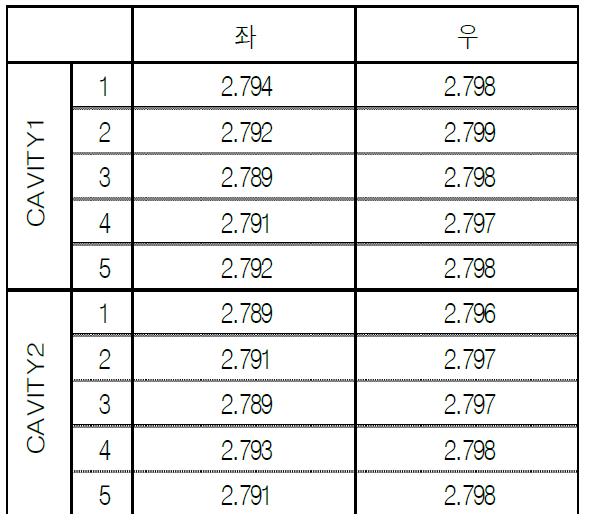 단자내경 이탈력 측정데이타