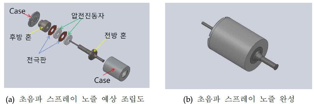 계산을 통해 설계된 초음파 스프레이 노즐의 예상도