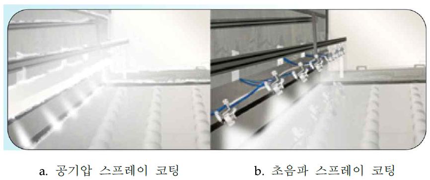 유리기판 위 공기압 스프레이 방식 코팅과 초음파 스프레이 방식의 코팅비교
