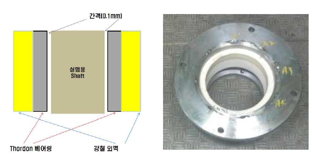 본 실험에 사용된 시험부의 계략도(좌) 및 실험부 사진