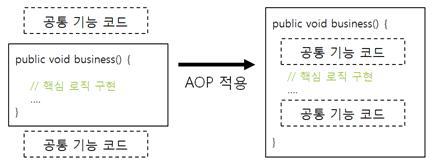 AOP 구성도