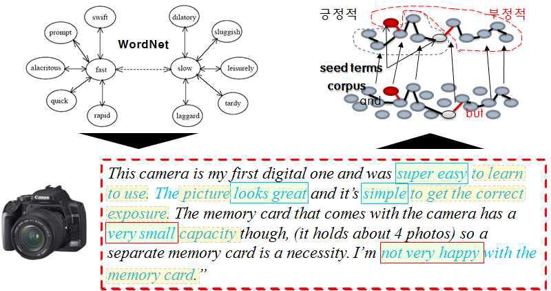 언어 처리 및 감정 상황정보 추론 예시