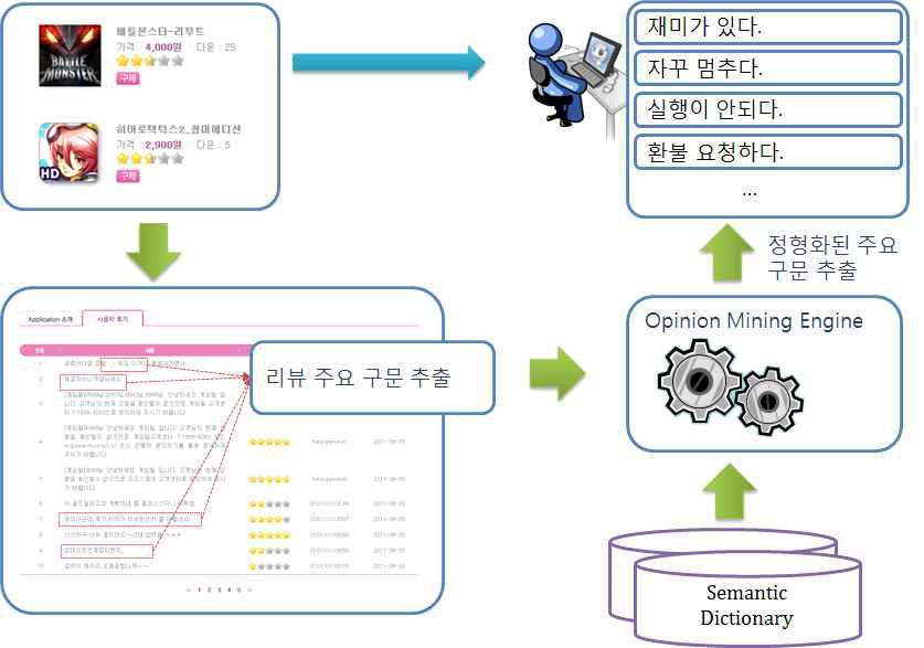 언어 처리 및 감정 상황정보 추론