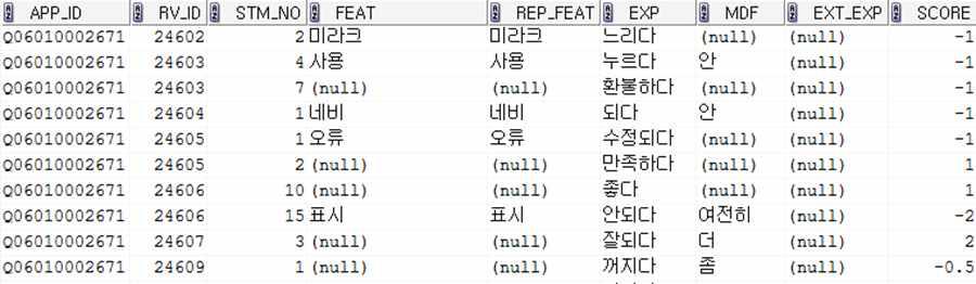 감성 분석 결과 예시