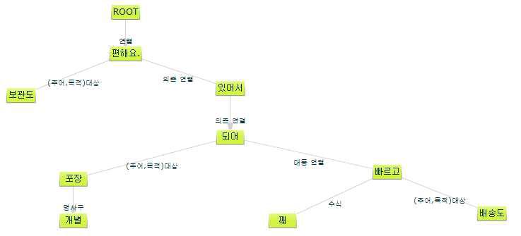 구문 분석 예제