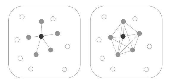 Center-Based(좌)와 Aggregate Neighborhood(우)