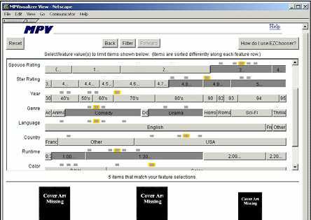 Multi-Parametric Visualization