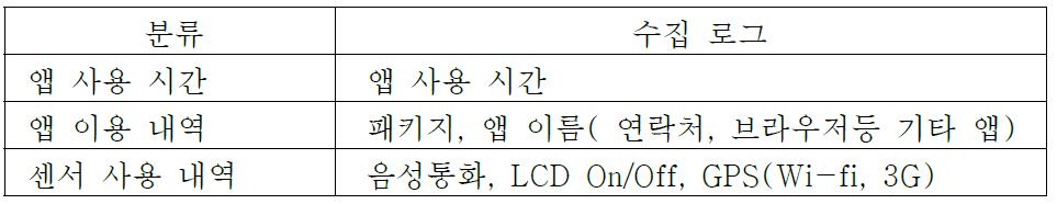 Mobile 로그 수집기가 수집하는 저수준 상황정보