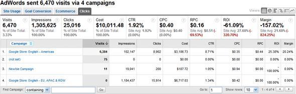 Google Analytics 의 AdWords 분석 화면