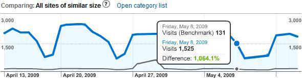 Google Analytics 의 채널 분석 및 멀티미디어 추적