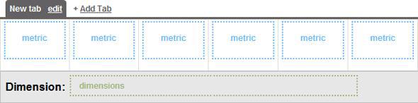 Google Analytics 의 맞춤 보고 기능