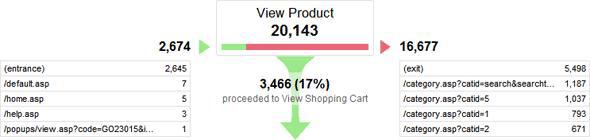 Google Analytics 데이터 시각화