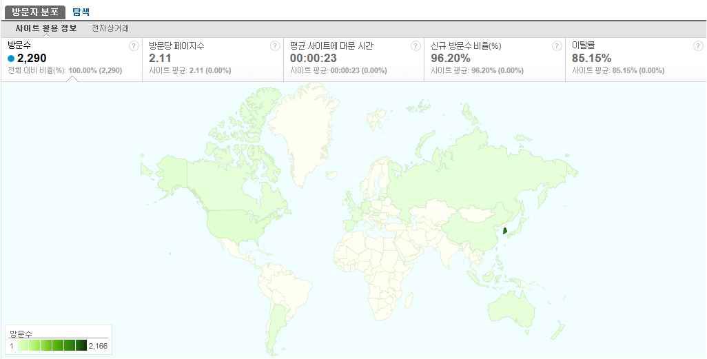 Google Analytics 지역별 분석 및 고객 이탈율 조사