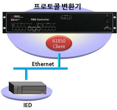 61850 Client 통신 시험 구성도